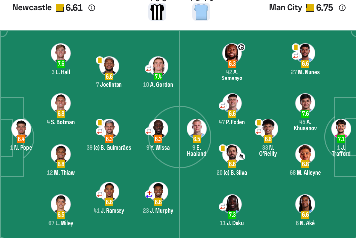 半决赛首回合：曼城2-0卫冕冠军13场不败 塞梅尼奥加盟两场造3球